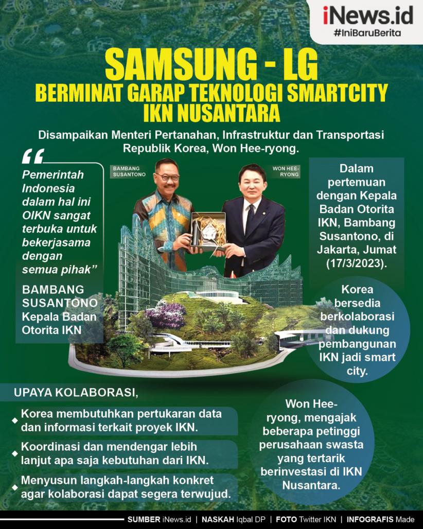 Infografis Samsung-LG Berminat Garap Teknologi Smartcity IKN Nusantara