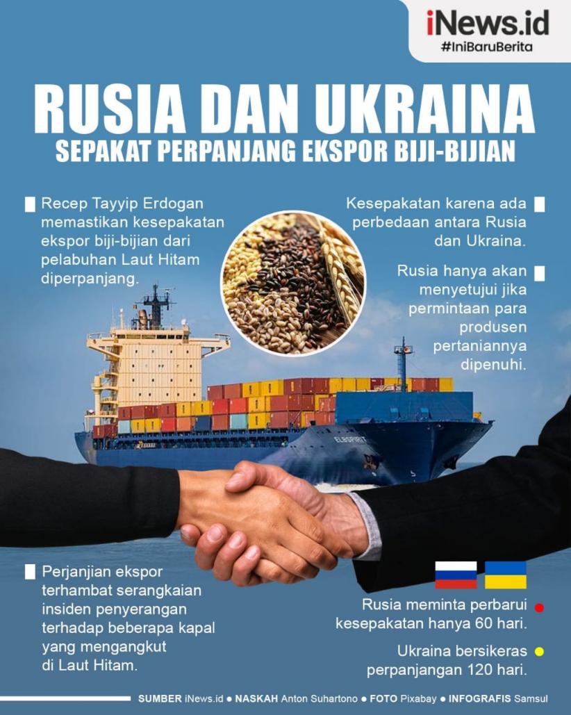 Infografis Rusia dan Ukraina Sepakat Perpanjang Ekspor Biji-bijian