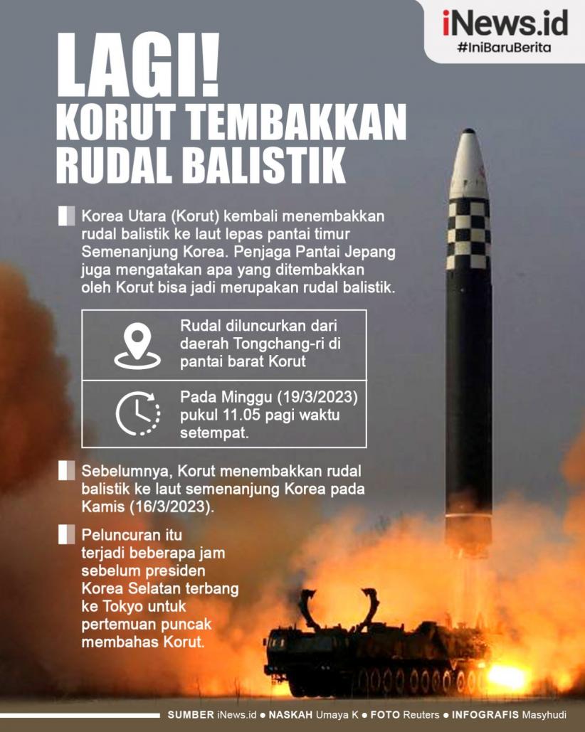 Infografis Korut Kembali Tembakkan Rudal Balistik