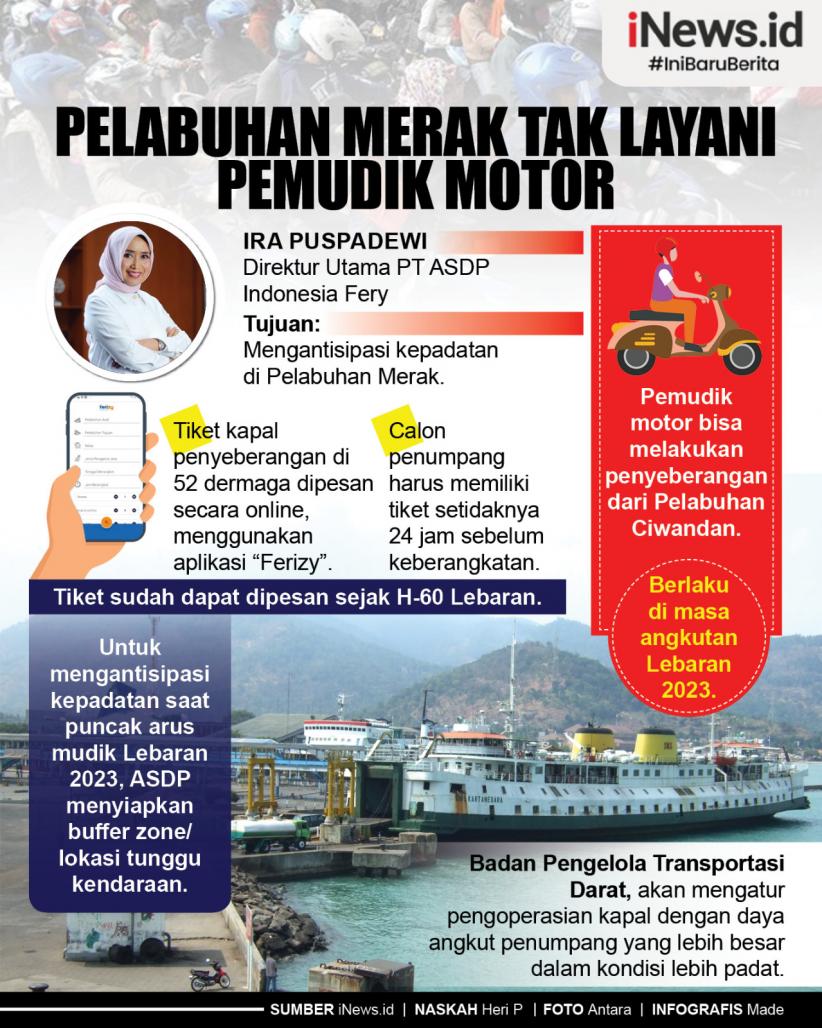Infografis Pelabuhan Merak Tak Layani Pemudik Motor
