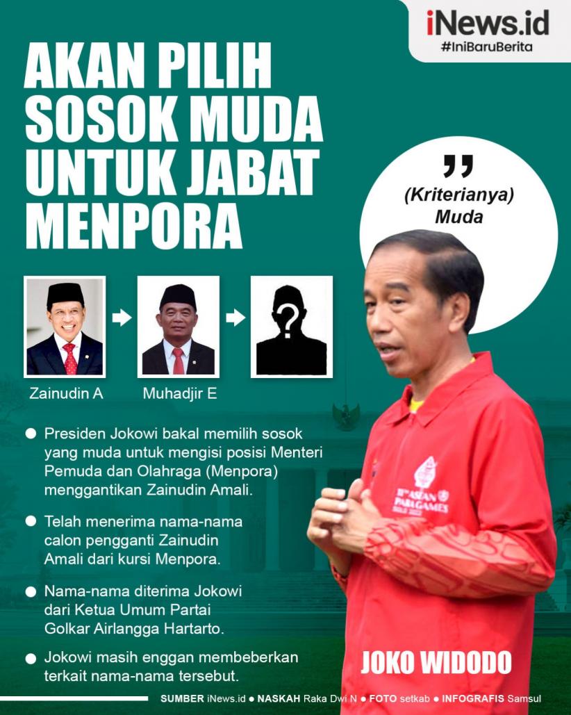Infografis Presiden Jokowi Akan Pilih Sosok Muda untuk Jabat Menpora