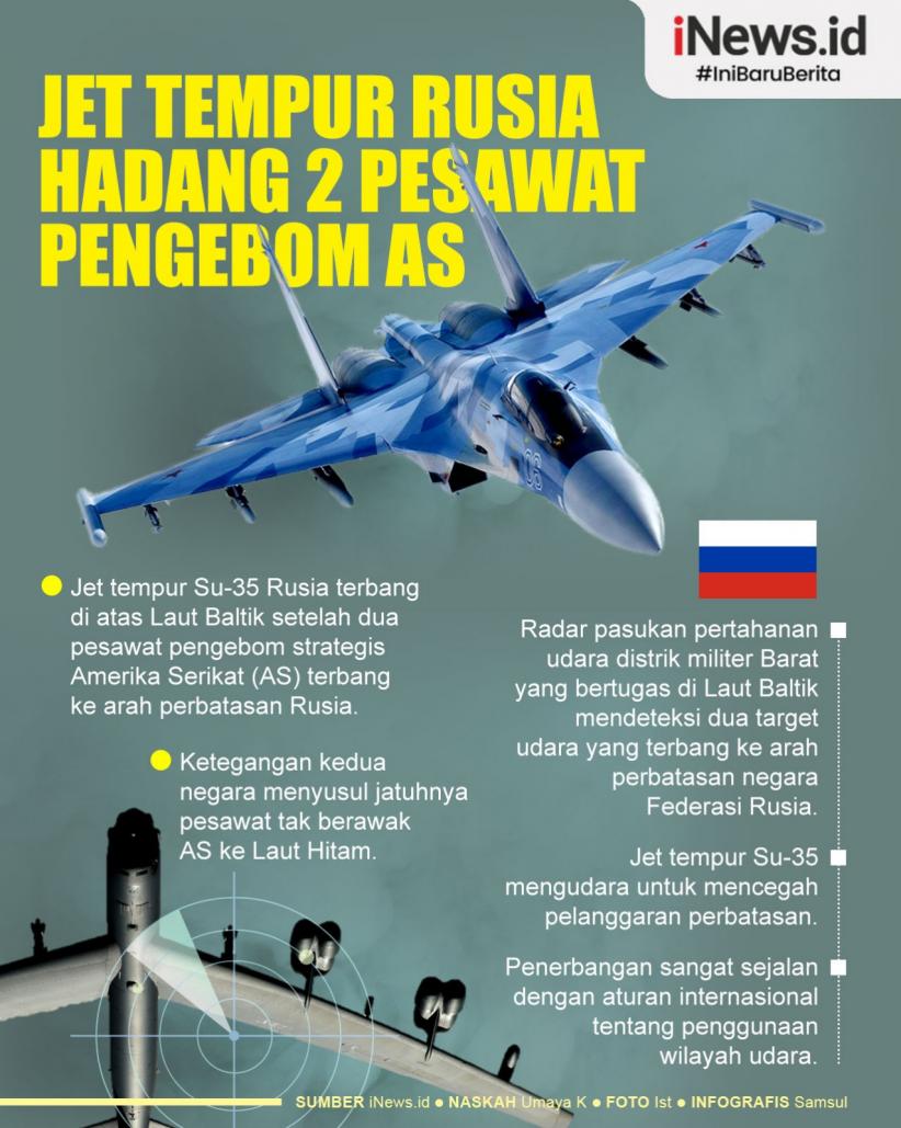 Infografis Jet Tempur Rusia Hadang 2 Pesawat Pengebom AS