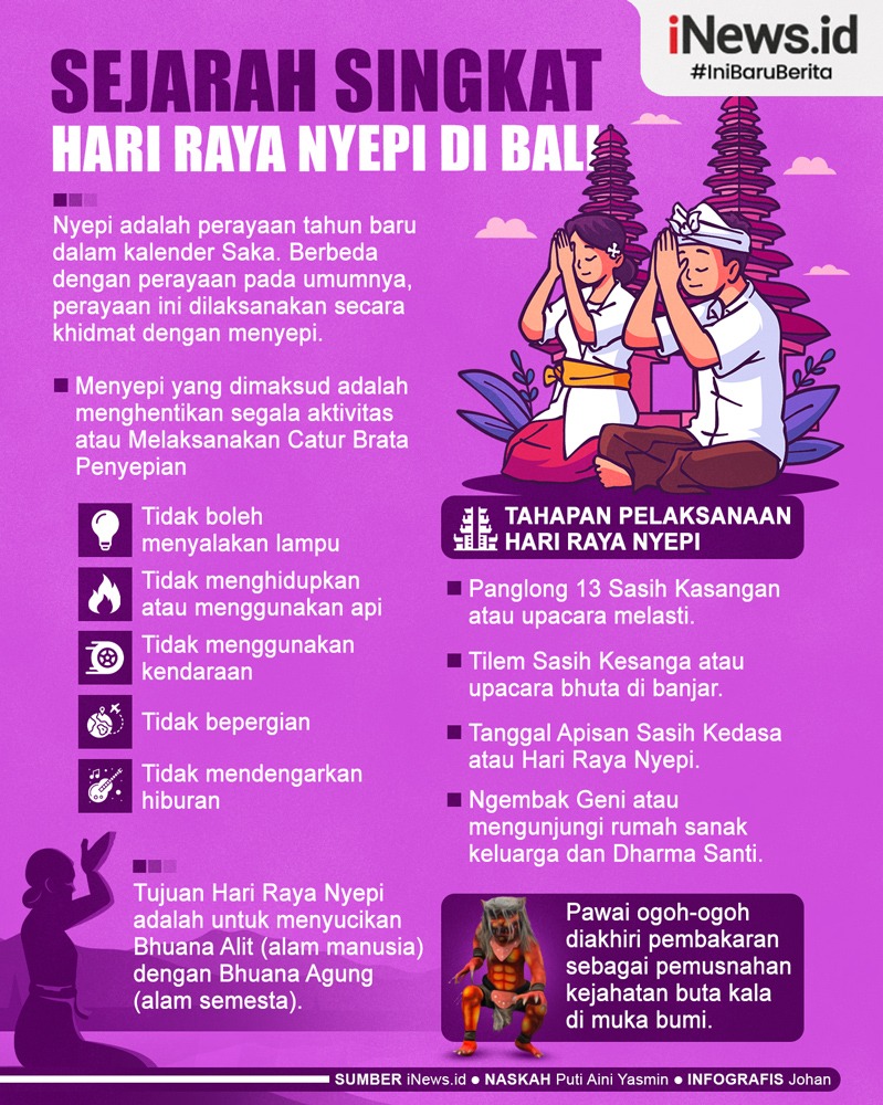 Infografis Sejarah Singkat Hari Raya Nyepi Di Bali