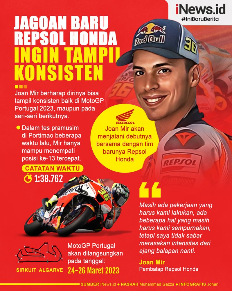 Infografis Joan Mir Ingin Tampil Konsisten dengan Repsol Honda di MotoGP 2023