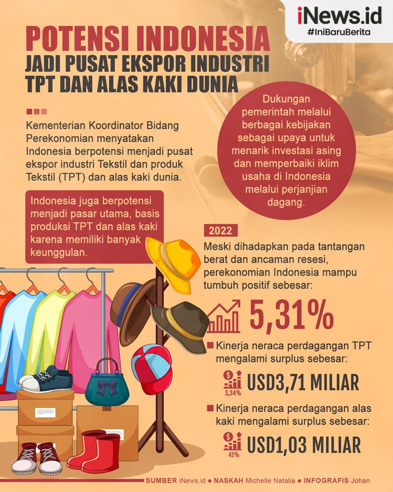 Infografis Potensi Indonesia Jadi Pusat Ekspor Industri TPT dan Alas Kaki Dunia