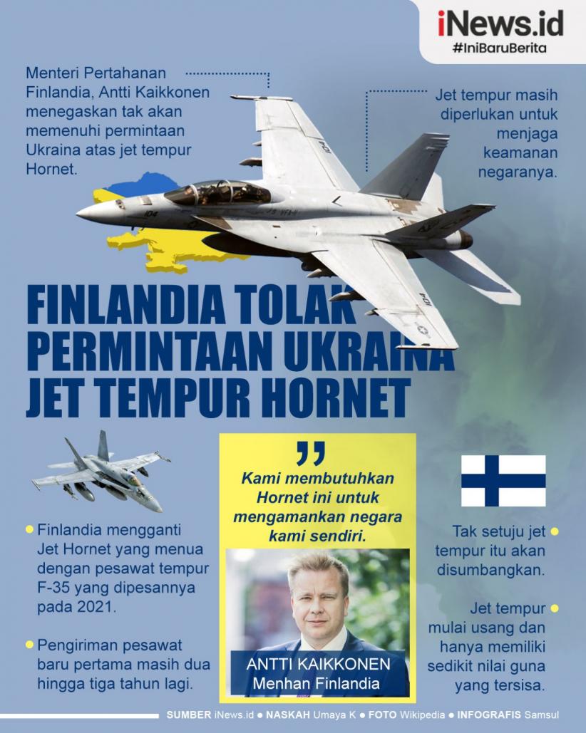 Infografis Finlandia Tolak Permintaan Ukraina Soal Jet Tempur Hornet