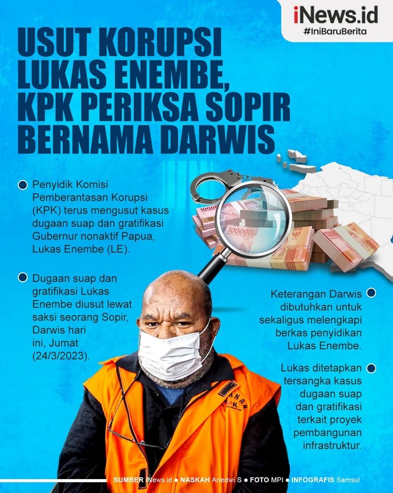 Infografis KPK Usut Korupsi Lukas Enembe