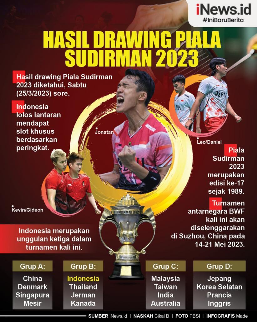 Infografis Hasil Drawing Piala Sudirman 2023