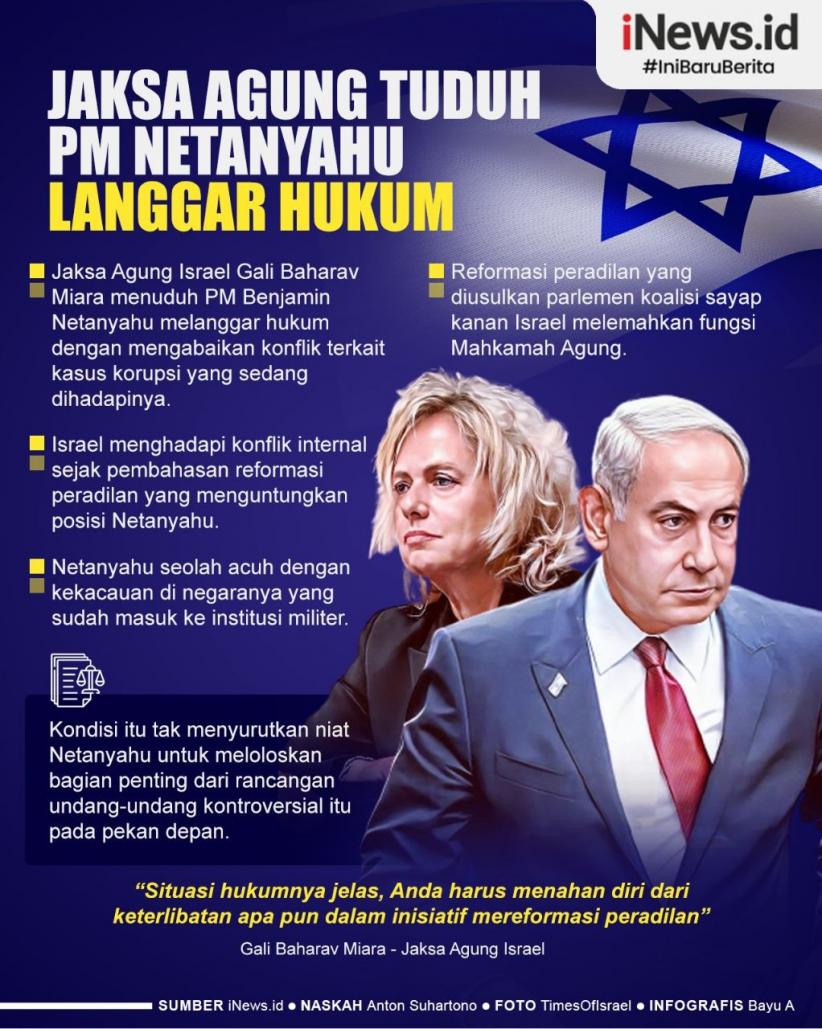 Infografis Jaksa Agung Tuduh PM Netanyahu Langgar Hukum