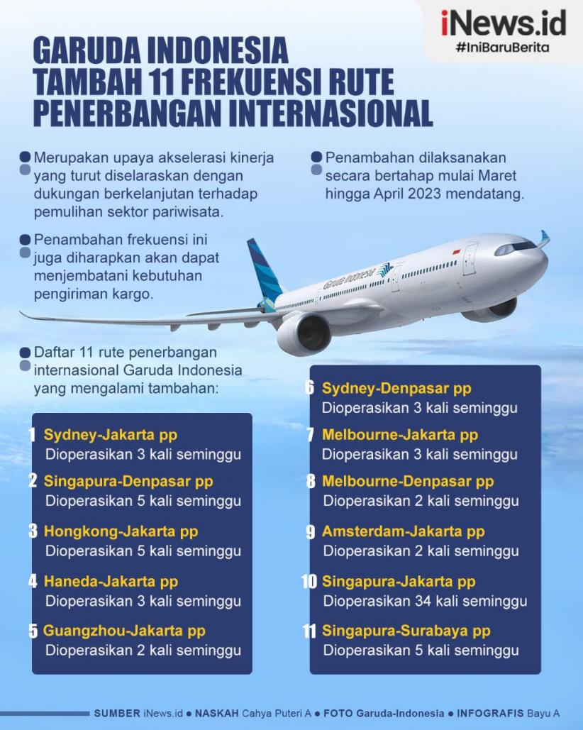 Infografis Garuda Indonesia Tambah 11 Frekuensi Rute Penerbangan Internasional