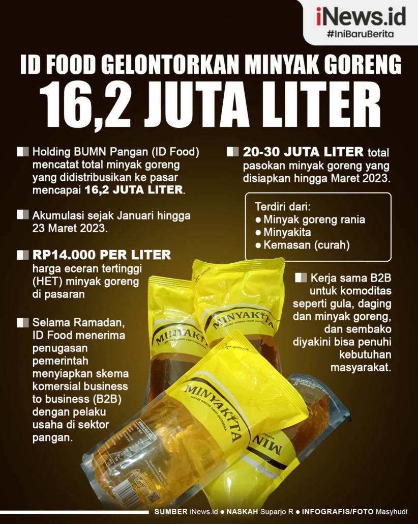 Infografis ID Food Gelontorkan Minyak Goreng 16,2 Juta Liter