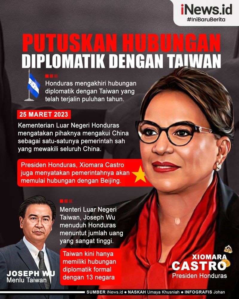 Infografis Honduras Putuskan Hubungan Diplomatik dengan Taiwan