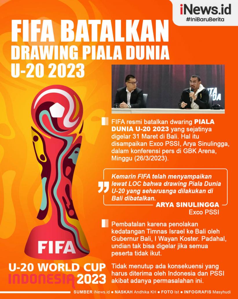 Infografis FIFA Resmi Batalkan Drawing Piala Dunia U-20 2023
