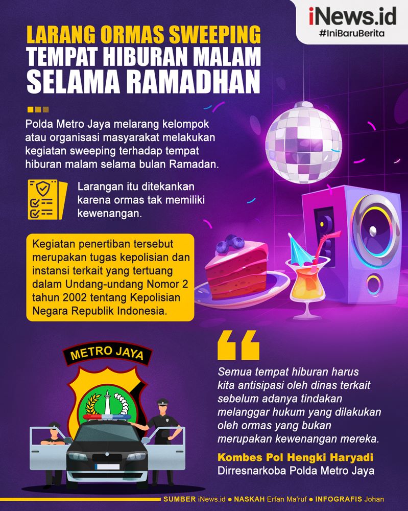 Infografis Polda Metro Larang Ormas Sweeping Tempat Hiburan Malam Selama Ramadhan