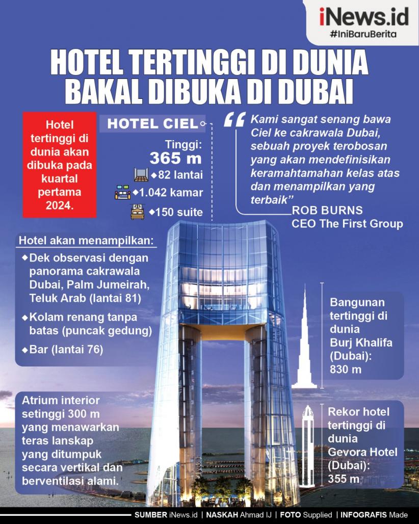 Infografis Hotel Tertinggi di Dunia Bakal Dibuka di Dubai
