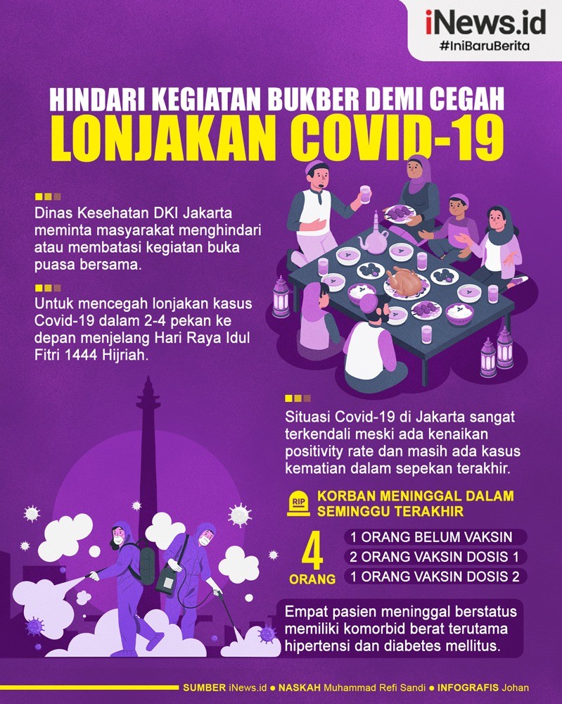 Infografis Dinkes DKI Minta Masyarakat Hindari Kegiatan Bukber 