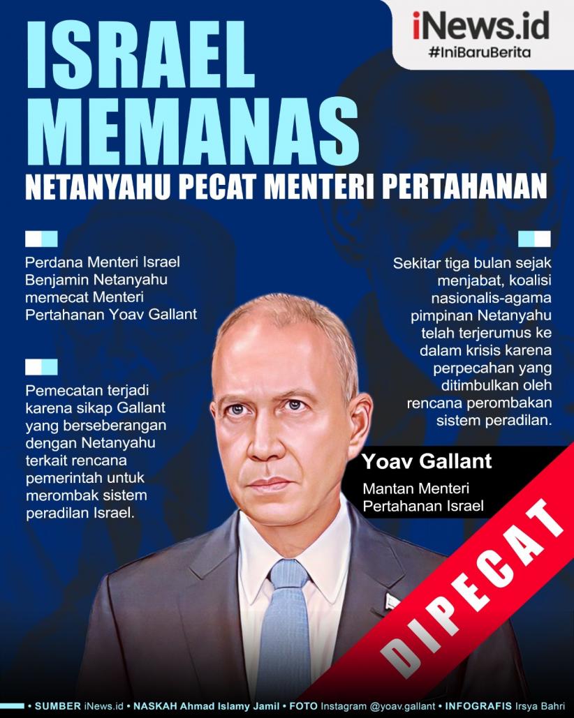 Infografis Netanyahu Pecat Menteri Pertahanan Israel