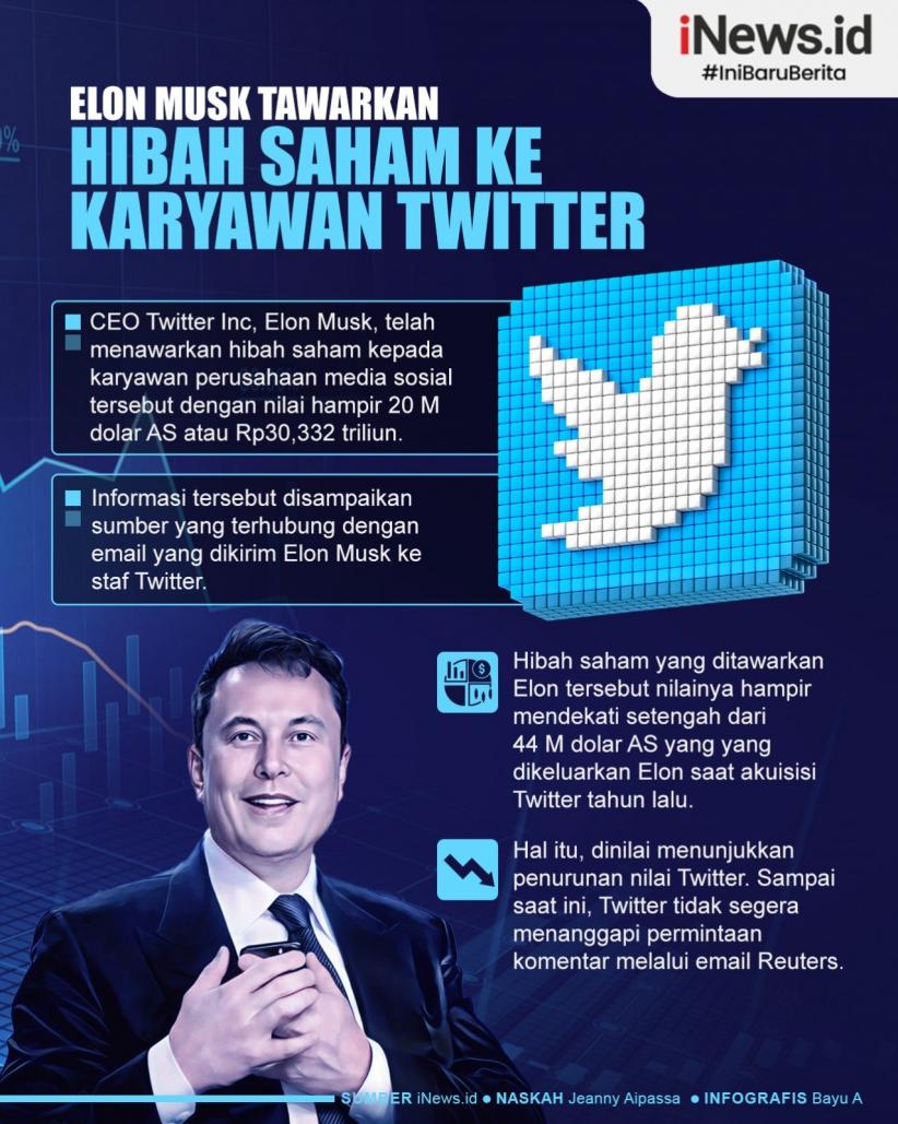 Infografis Elon Musk Tawarkan Hibah Saham ke Karyawan Twitter 