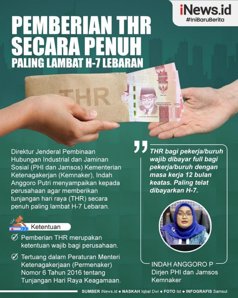 Infogragfis Pemberian THR Paling Lambat H-7 Lebaran 2023