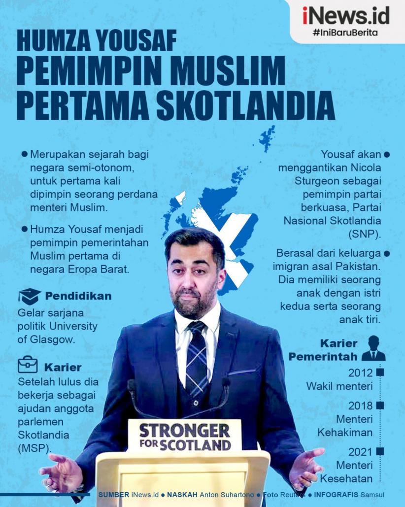 Infografis Humza Yousaf Jadi Pemimpin Muslim Pertama Skotlandia