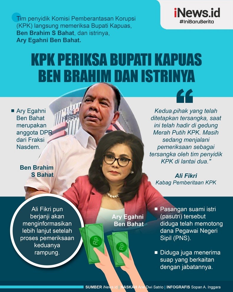 Infografis KPK Periksa Bupati Kapuas Ben Brahim dan Istrinya