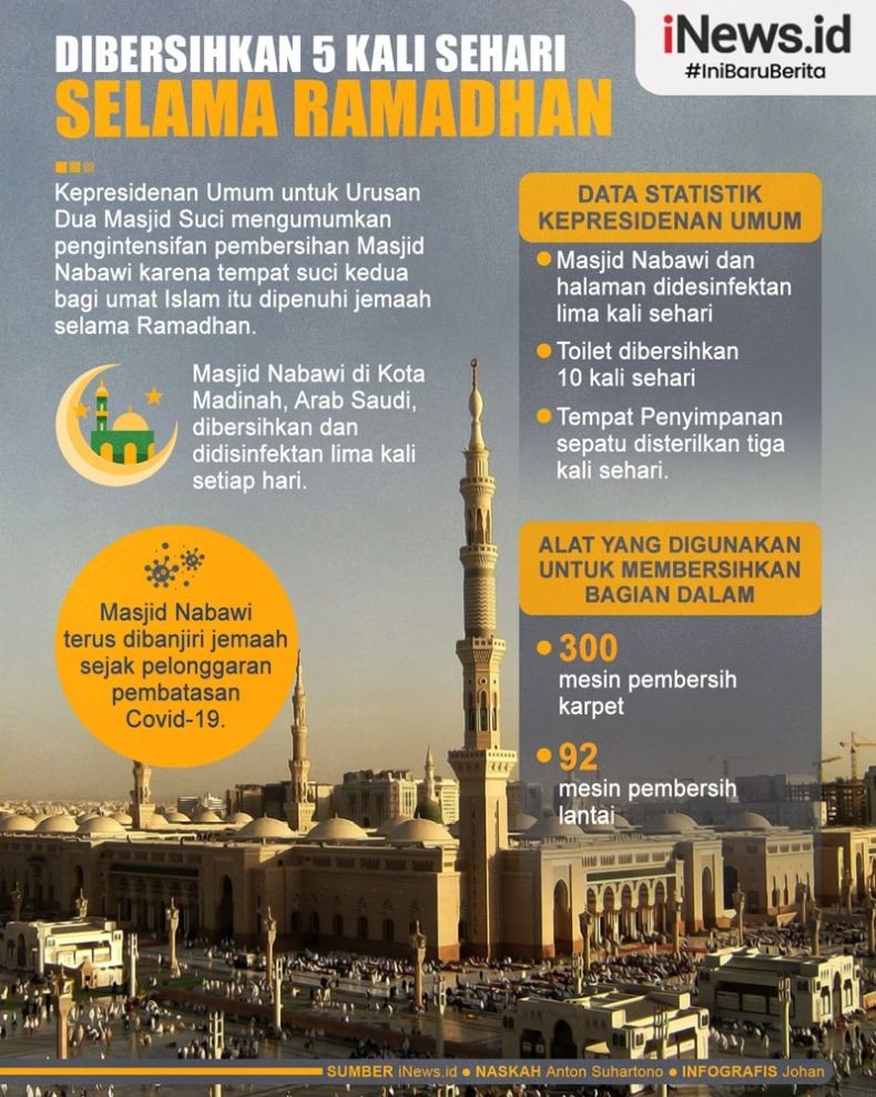 Infografis Masjid Nabawi Dibersihkan 5 Kali Sehari