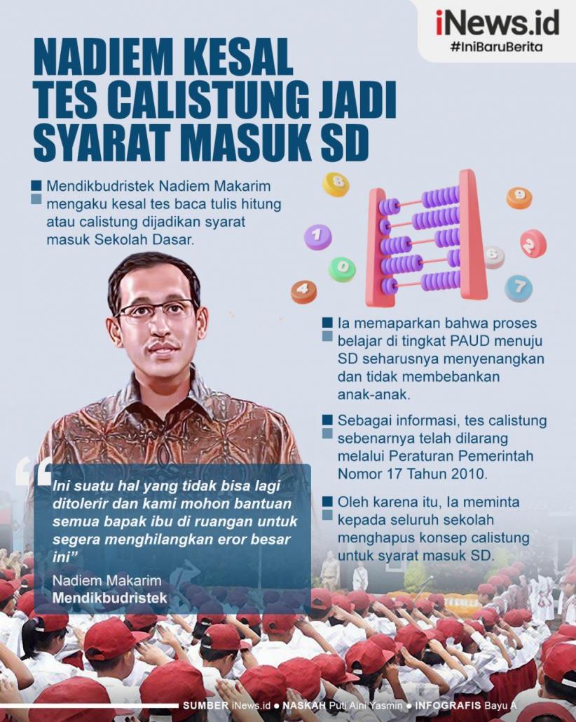 Infografis Nadiem Kesal Tes Calistung Jadi Syarat Masuk SD