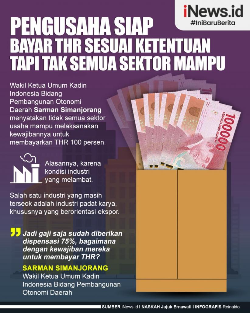  Infografis Pengusaha Siap Bayar THR Sesuai Ketentuan tapi Tak Semua Sektor Mampu