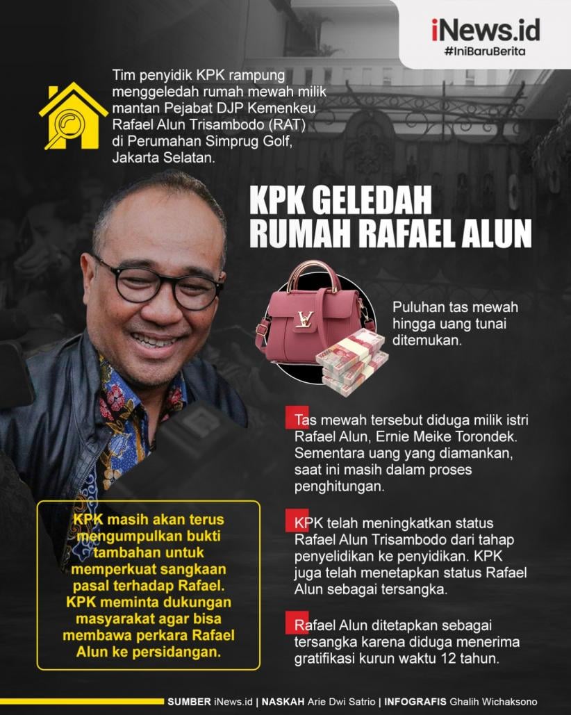 Infografis Rumah Rafael Alun Digeledah KPK