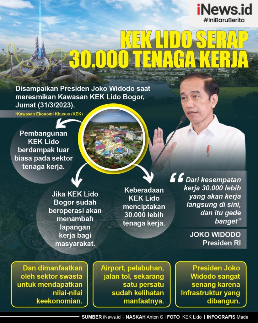 Infografis Jokowi Sebut KEK Lido Mampu Serap 30.000 Tenaga Kerja  