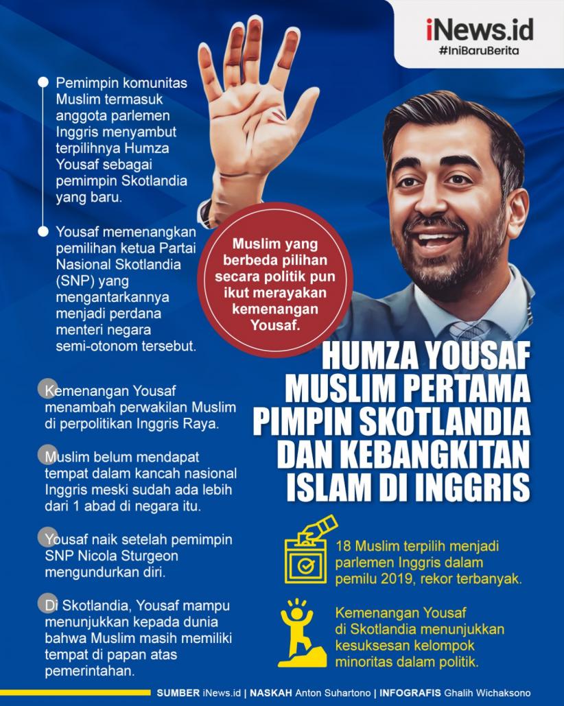 Infografis Humza Yousaf Muslim Pertama Pimpin Skotlandia dan Kebangkitan Islam di Inggris