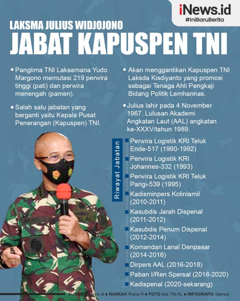 Infografis Laksma TNI Julius Widjojono Promosi Jadi Kapuspen