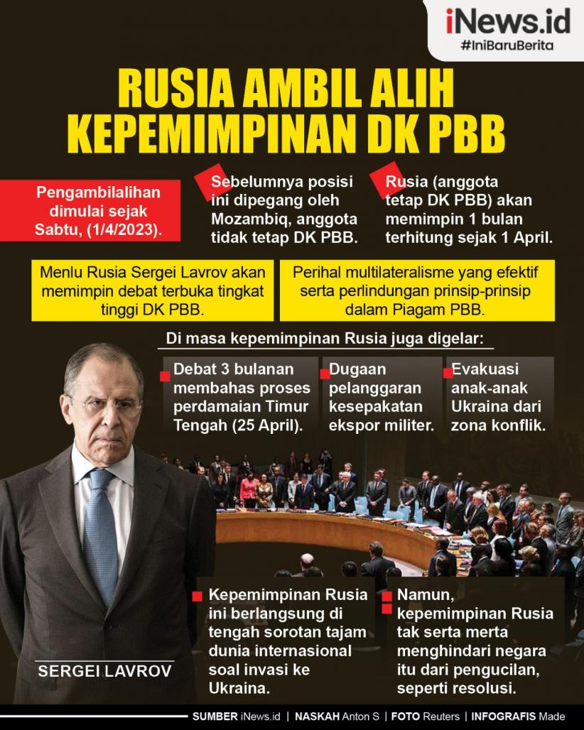 Infografis Rusia Pimpin Dewan Keamanan PBB Mulai Hari Ini