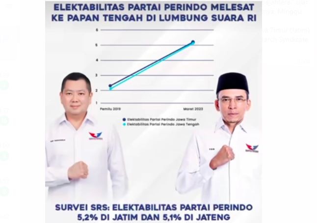 Elektabilitas Perindo Melonjak di Jateng dan Jatim, HT: Kita Perjuangkan Amanah Rakyat