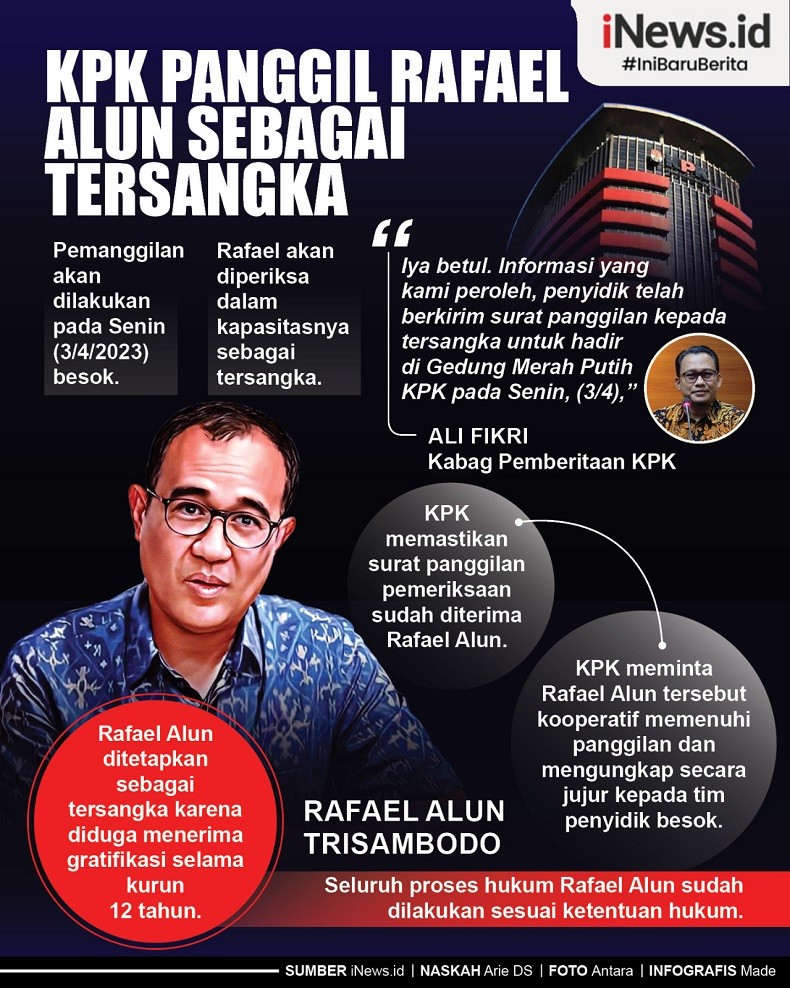Infografis KPK Panggil Rafael Alun sebagai Tersangka
