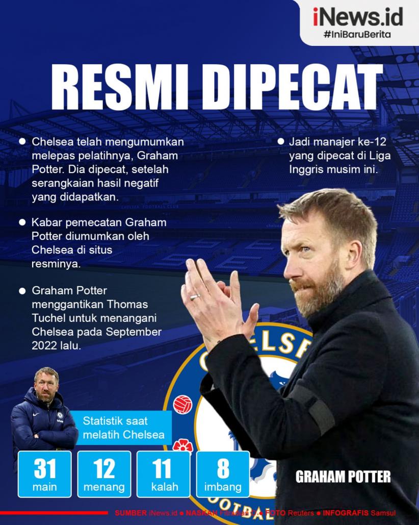Ingografis Chelsea Pecat Graham Potter