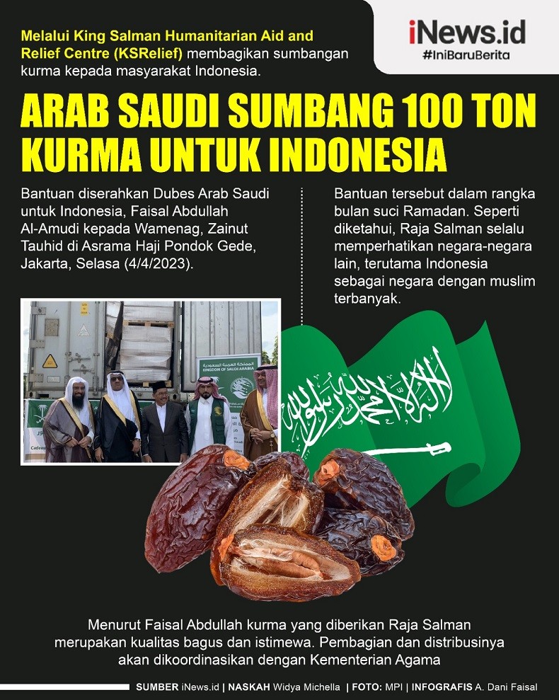 Infografis Arab Saudi Sumbang 100 Ton Kurma untuk Indonesia