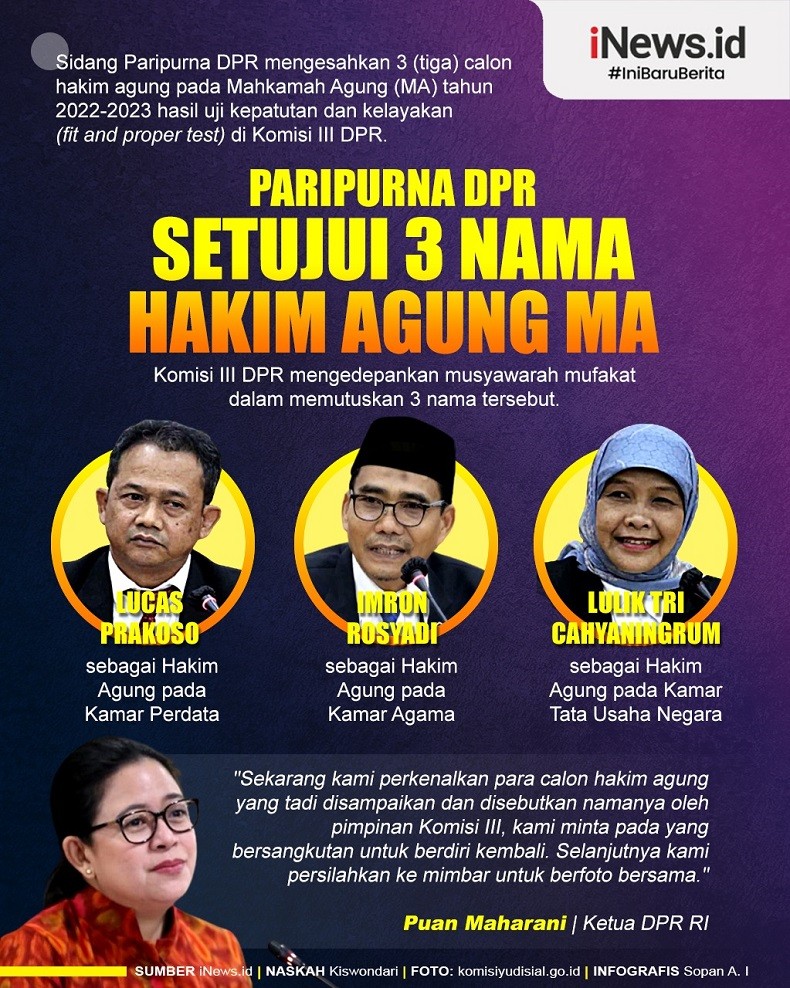 Infografis Paripurna DPR Setujui 3 Nama Hakim Agung
