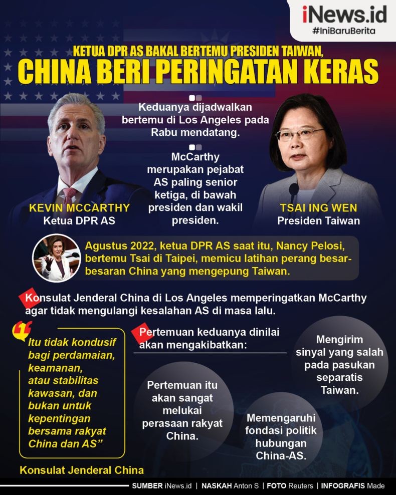 Infografis Peringatan Keras China kepada AS