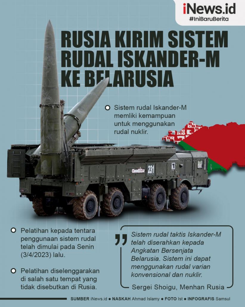 Infografis Rusia Kirim Sistem Rudal Iskander-M Ke Belarusia