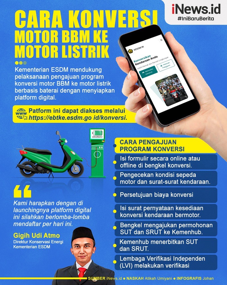 Infografis Cara Konversi Motor BBM ke Listrik 