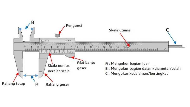 Cara Menghitung Jangka Sorong Sebagai Alat Ukur Beserta Bagian Dan