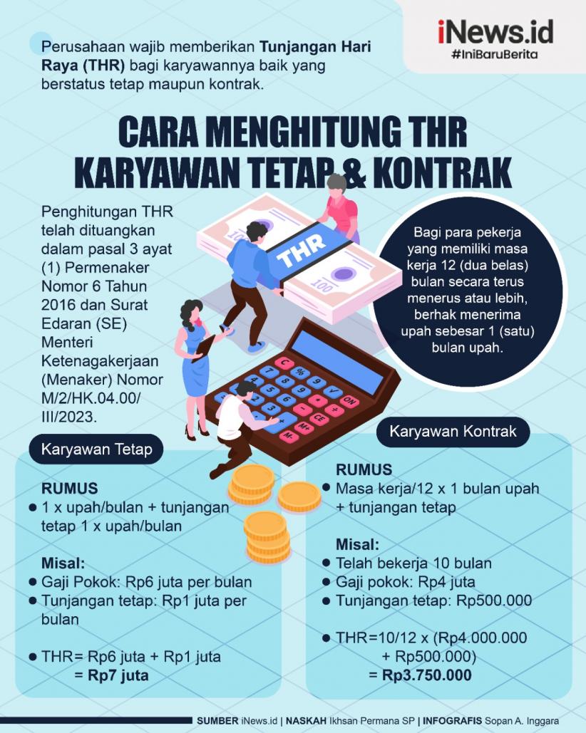 Infografis Cara Menghitung THR Karyawan Tetap dan Kontrak