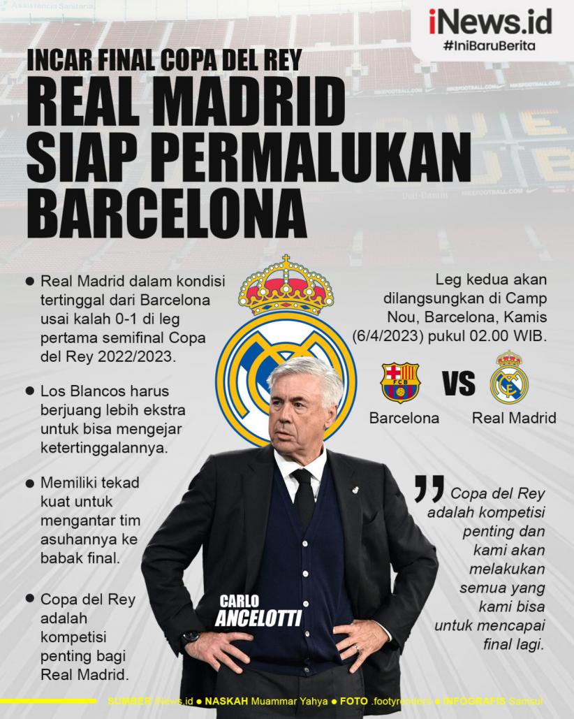 Infografis Real Madrid Siap Permalukan Barcelona Di Semifinal Copa Del Rey