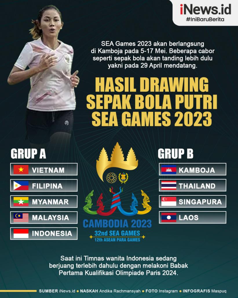 Infografis Hasil Drawing Sepak Bola Putri SEA Games 2023