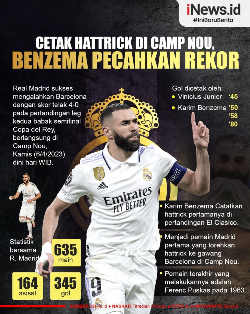 Infografis Karim Benzema Pecahkan Rekor Berusia 60 Tahun