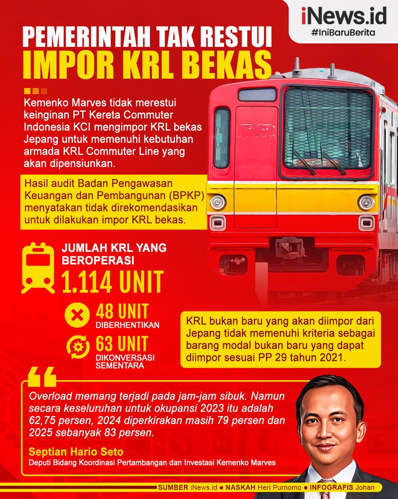 Infografis Pemerintah Tak Restui Impor KRL Bekas