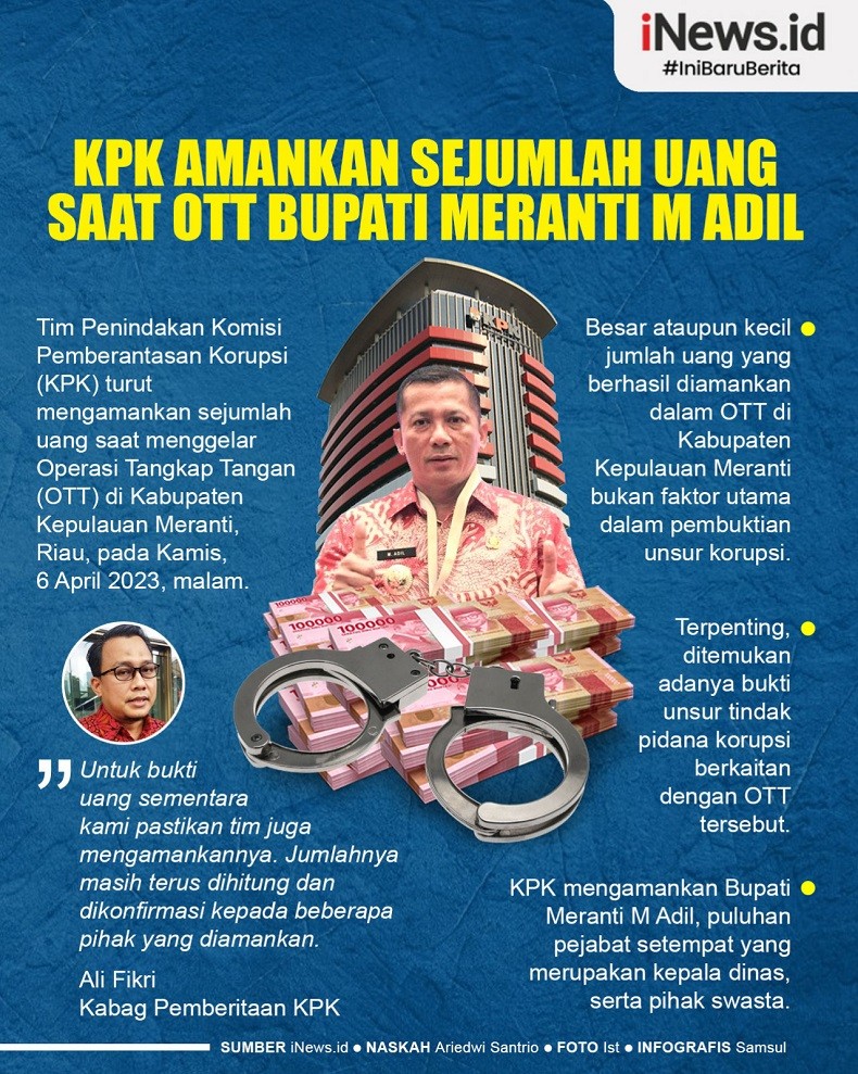 Infografis KPK Amankan Sejumlah Uang saat OTT Bupati Meranti M Adil 
