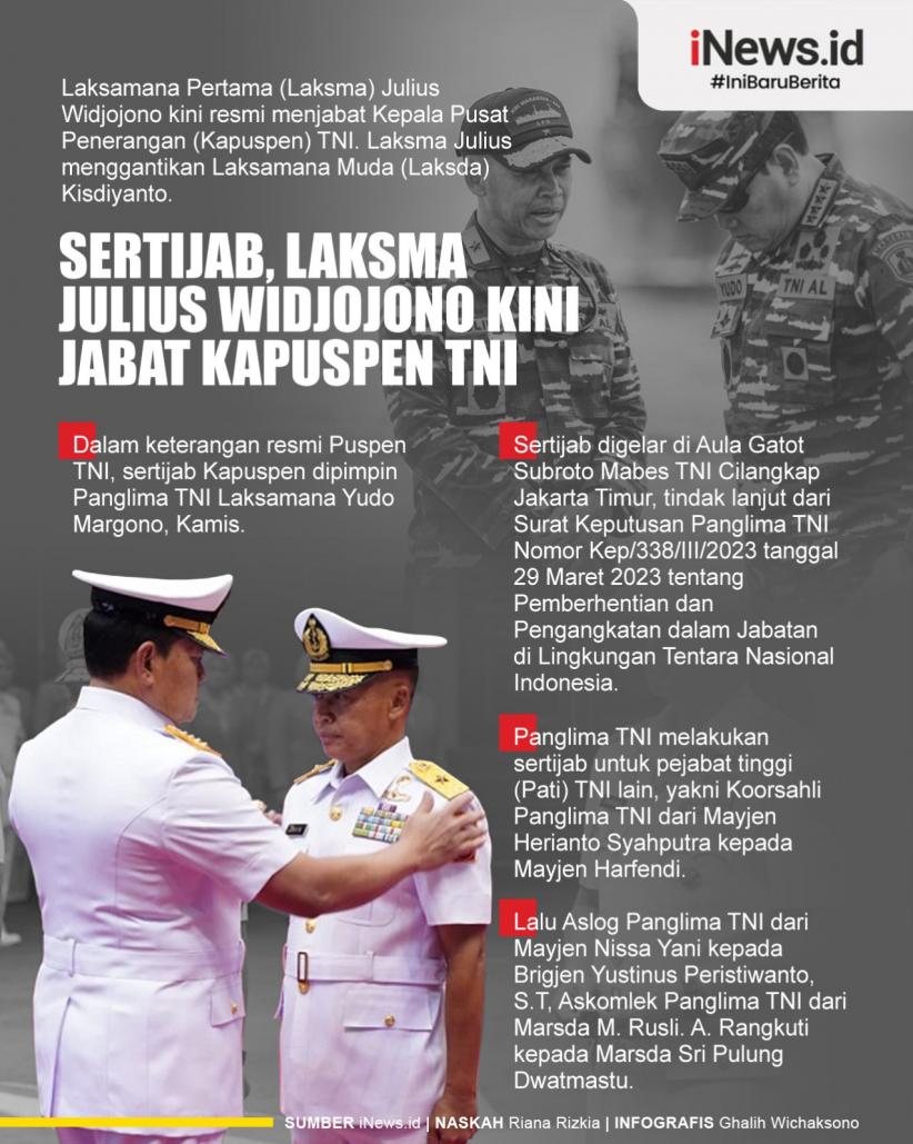 Infografis Laksma Julius Widjojono Kini Jabat Kapuspen TNI