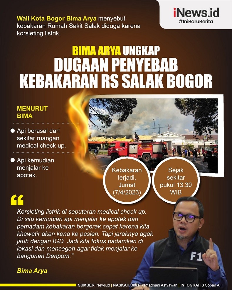 Infografis Bima Arya Ungkap Dugaan Penyebab Kebakaran RS Salak Bogor